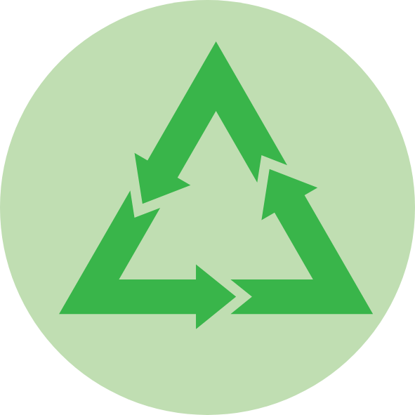 Post Consumer Recyclability